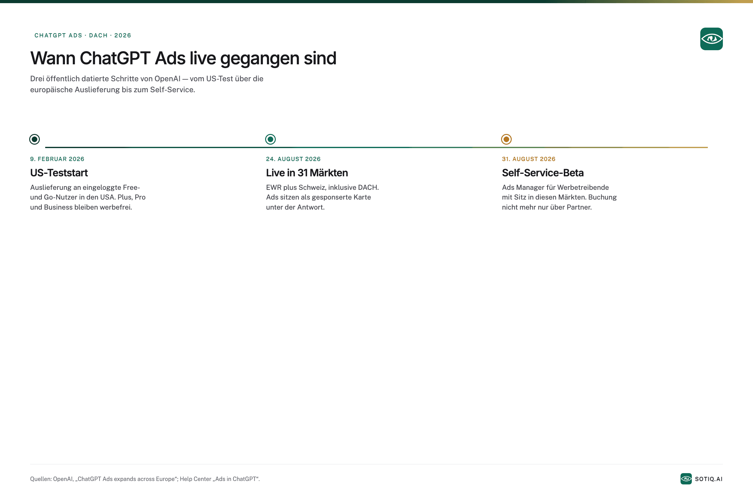 Zeitstrahl mit drei Schritten: 9. Februar 2026 US-Teststart für Free- und Go-Nutzer, 24. August 2026 Live-Auslieferung in 31 europäischen Märkten inklusive DACH, 31. August 2026 Self-Service-Beta im Ads Manager.