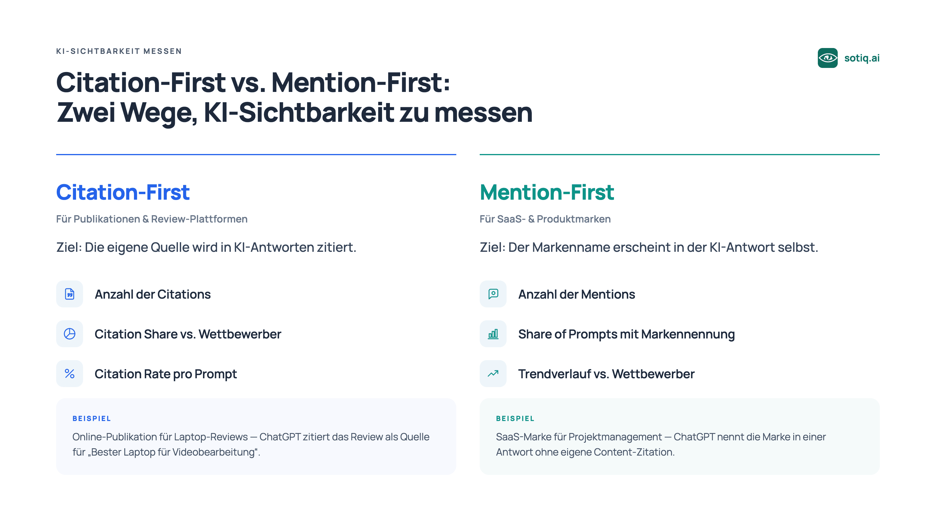 Gegenüberstellung: Citation-First für Publikationen und Review-Plattformen mit den Metriken Anzahl der Citations, Citation Share vs. Wettbewerber und Citation Rate pro Prompt. Mention-First für SaaS- und Produktmarken mit den Metriken Anzahl der Mentions, Share of Prompts mit Markennennung und Trendverlauf vs. Wettbewerber. Je ein Beispiel pro Strategie.